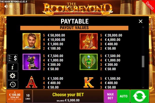 Paytable - High Value Symbols