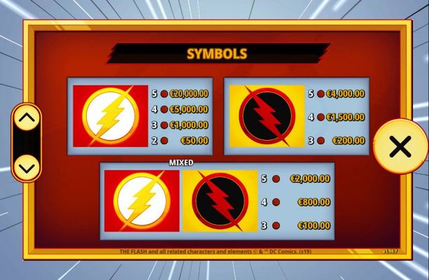 Paytable - High Value Symbols