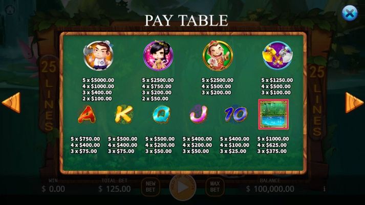 Paytable