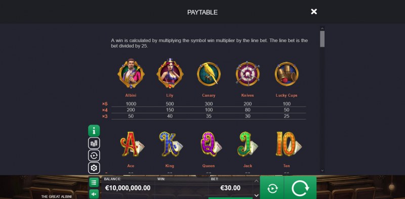 Paytable - High Value Symbols