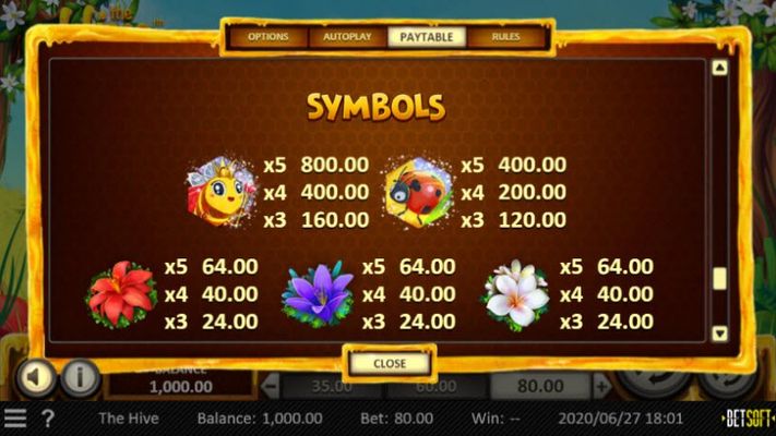 Paytable - High Value Symbols