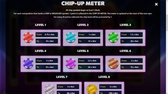 Chip Up Meter