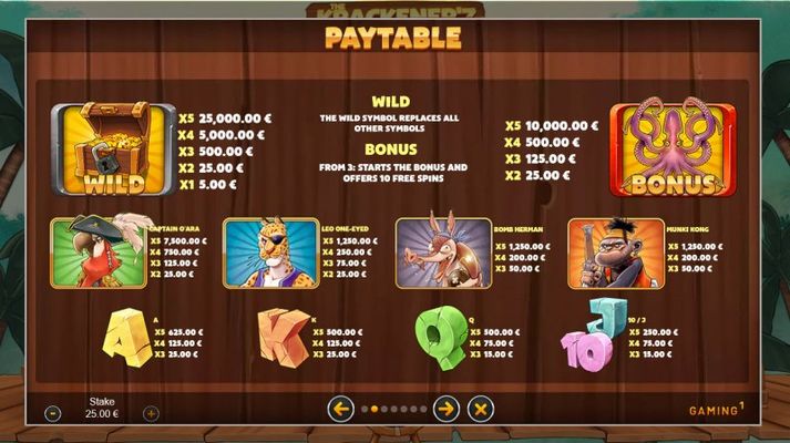 Paytable