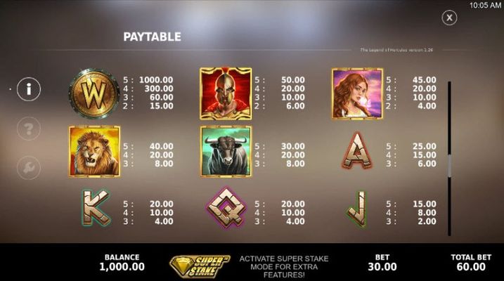 Paytable - High Value Symbols