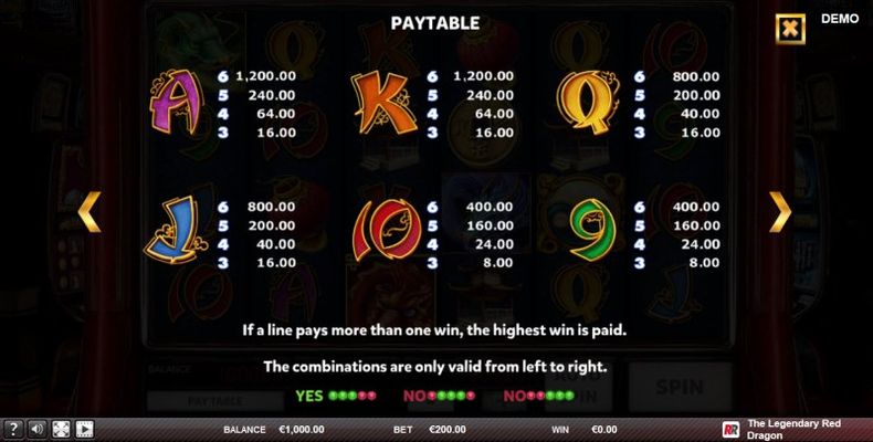 Paytable - Low Value Symbols
