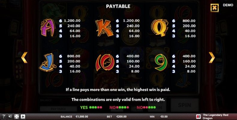 Paytable - Low Value Symbols