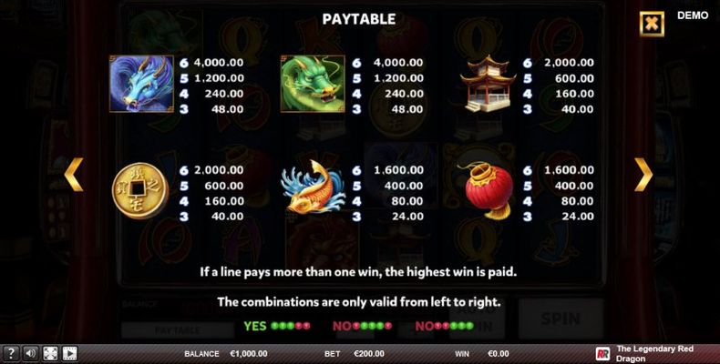 The Legendary Red Dragon :: Paytable - High Value Symbols