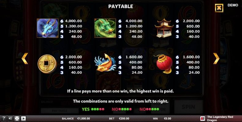 Paytable - High Value Symbols