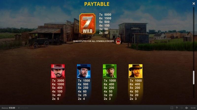 Paytable - High Value Symbols