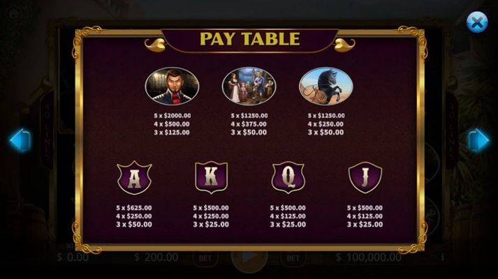 Paytable