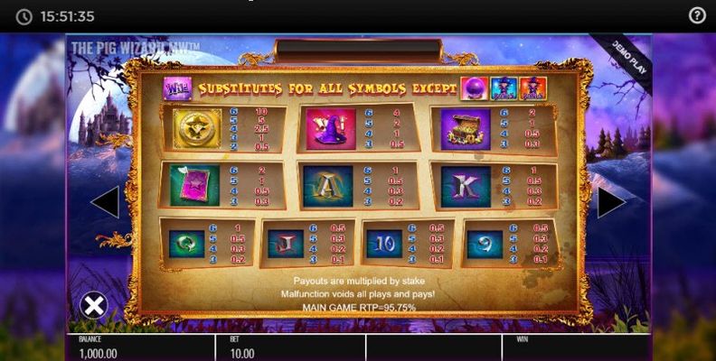 Paytable