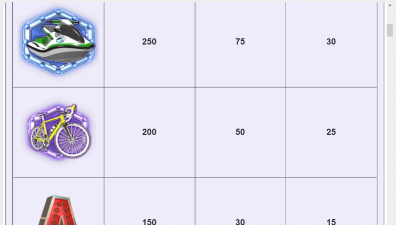 Paytable - Medium Value Symbols