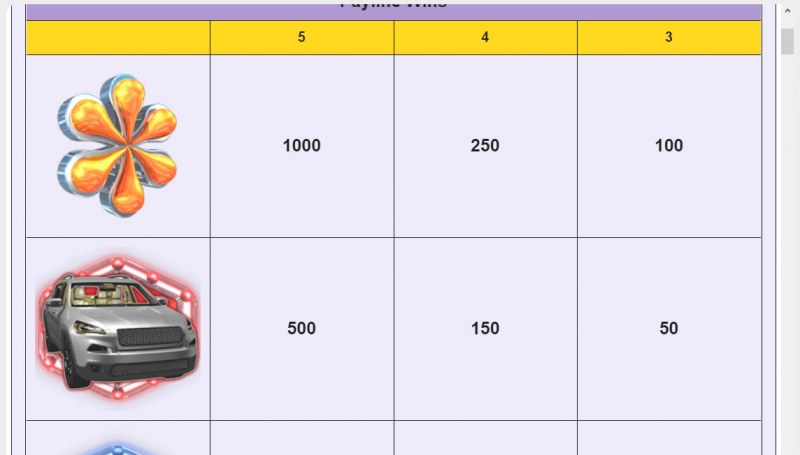 Paytable - High Value Symbols