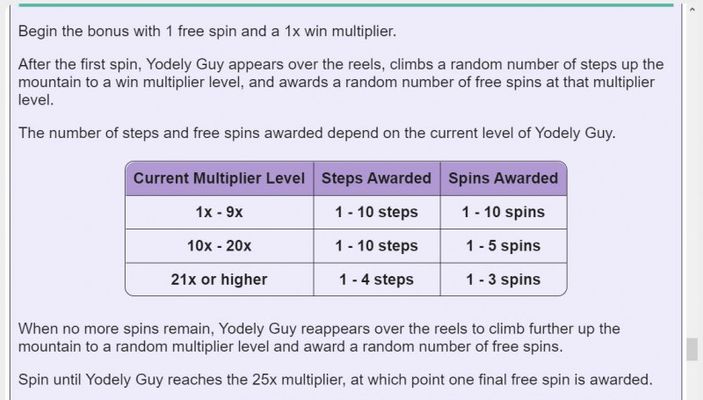 The Price is Right :: Free Spin Feature Rules