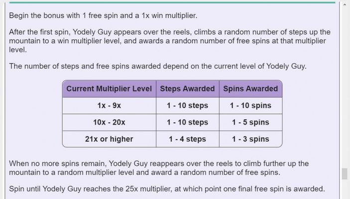 Free Spin Feature Rules