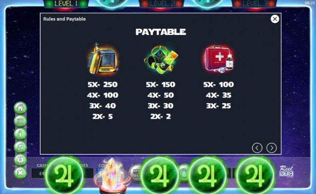 Paytable - High Value Symbols