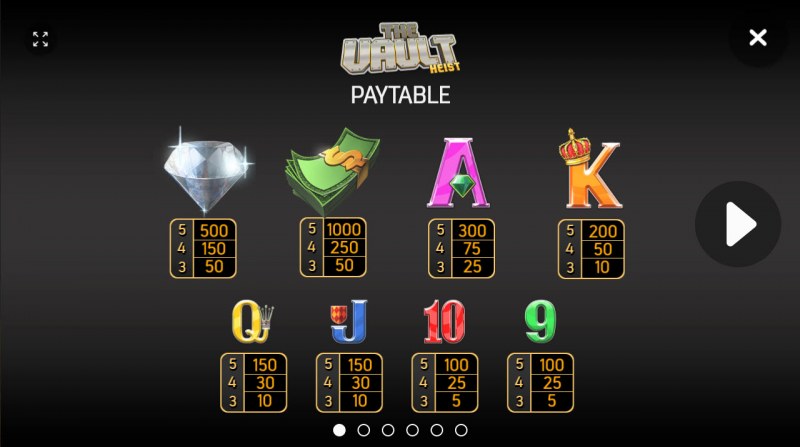 Paytable