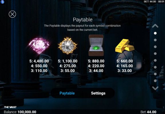 Paytable - High Value Symbols