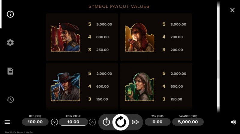 Paytable - High Value Symbols