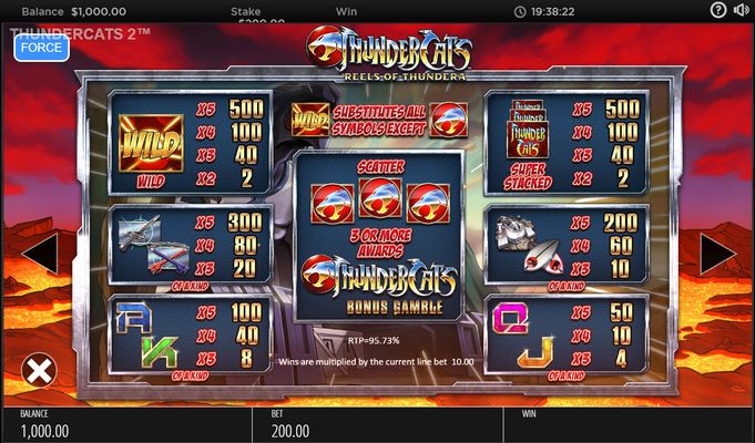 Thundercats Reels of Thundera :: Paytable