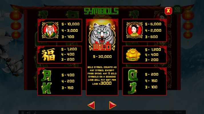 Paytable