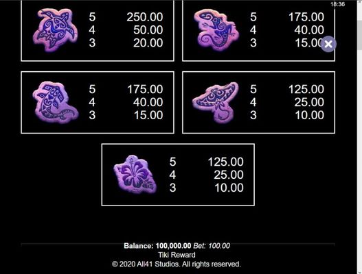 Paytable - High Value Symbols