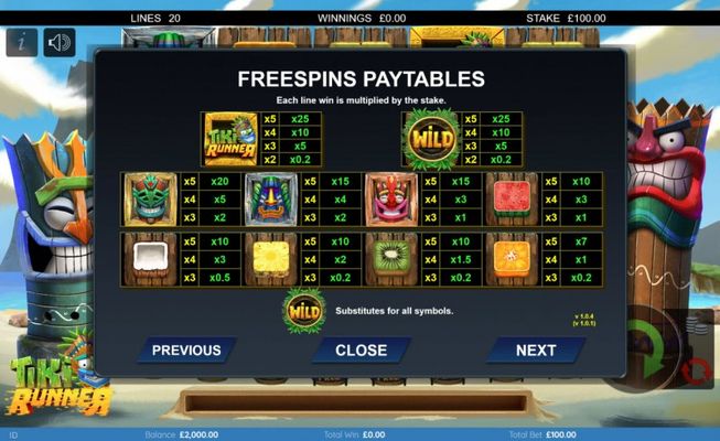 Free Spins Paytable