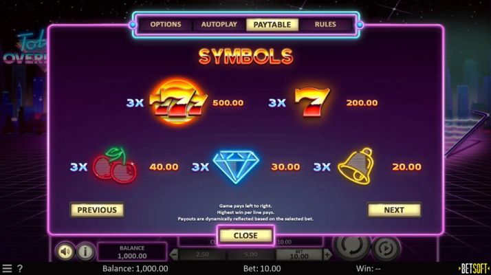 Paytable - High Value Symbols