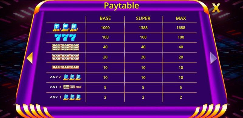 Paytable