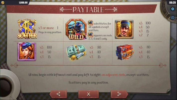 Paytable - High Value Symbols