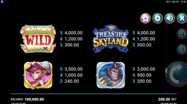 Treasure Skyland :: Paytable - High Value Symbols