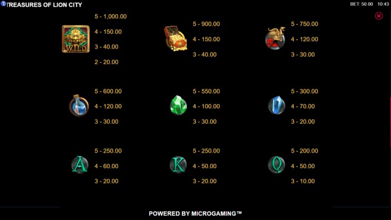 Paytable - High Value Symbols