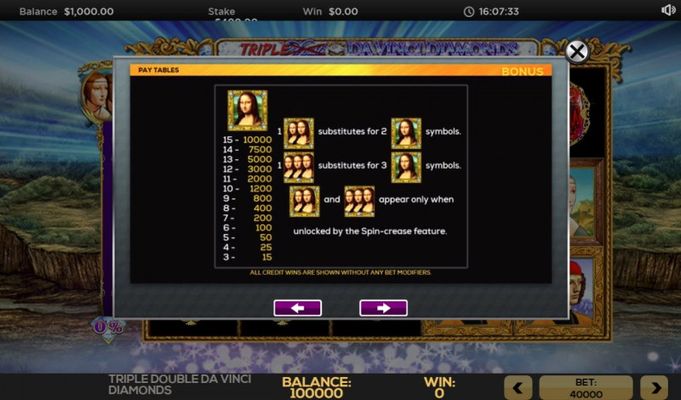 Free Spins Paytable