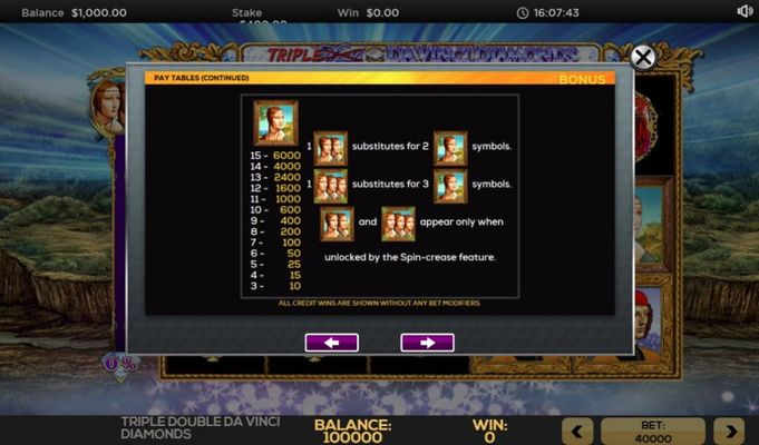 Free Spins Paytable