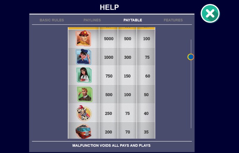 Paytable - High Value Symbols