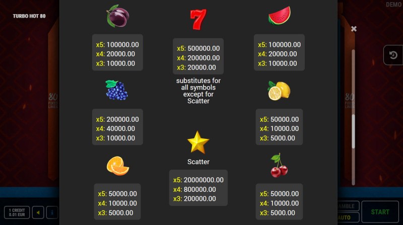 Paytable