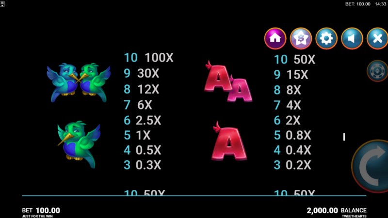 Paytable - Medium Value Symbols