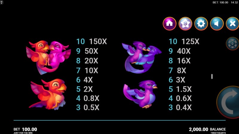 Paytable - Medium Value Symbols