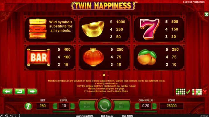 Paytable - High Value Symbols