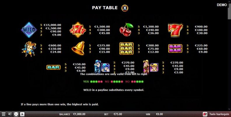 Paytable