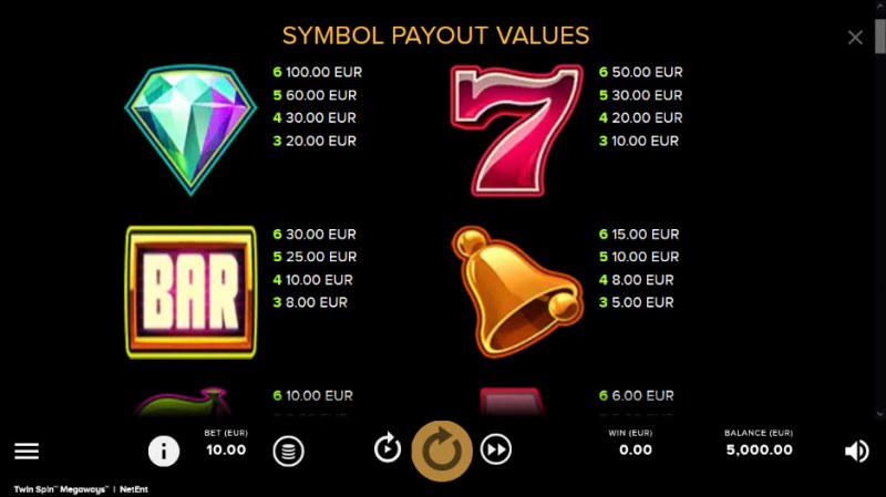 Twin Spin Megaways :: Paytable - High Value Symbols