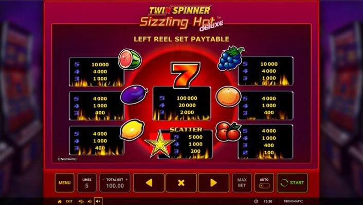 Twin Spinner Sizzling Hot Deluxe :: Paytable