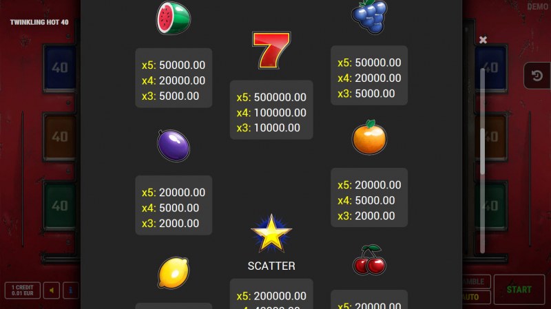 Twinkling Hot 40 :: Paytable - High Value Symbols