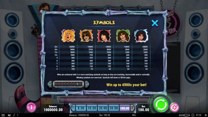 Paytable - High Value Symbols