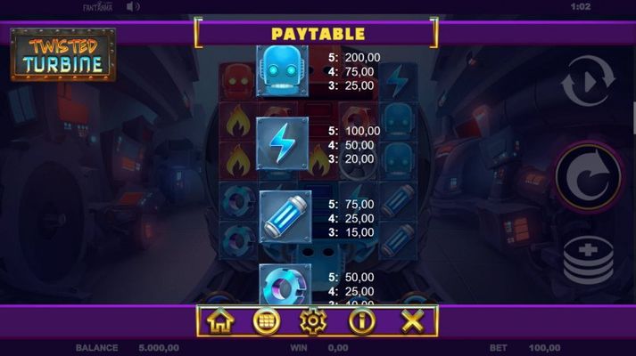 Paytable