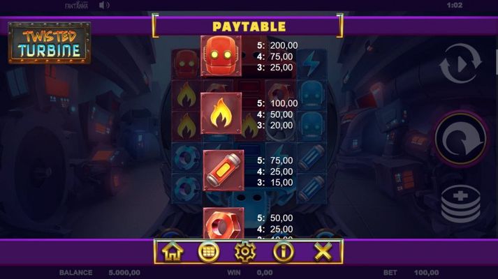 Paytable