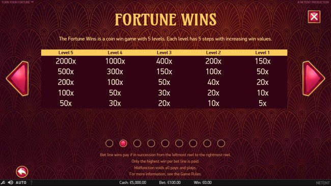 Fortune Wins