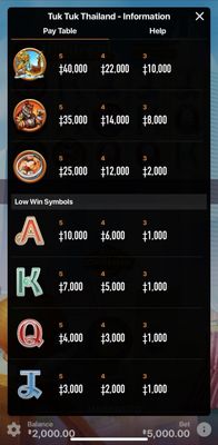 Paytable