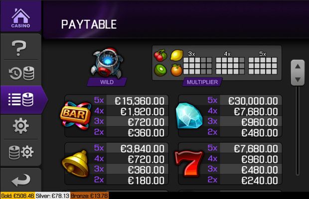 High Value Symbols Paytable