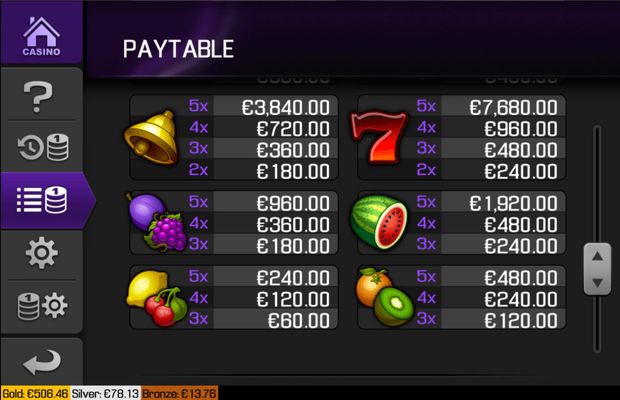 Low Value Symbols Paytable